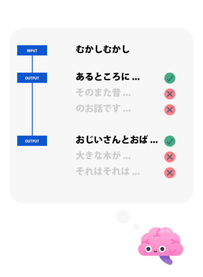 GPT3の原理